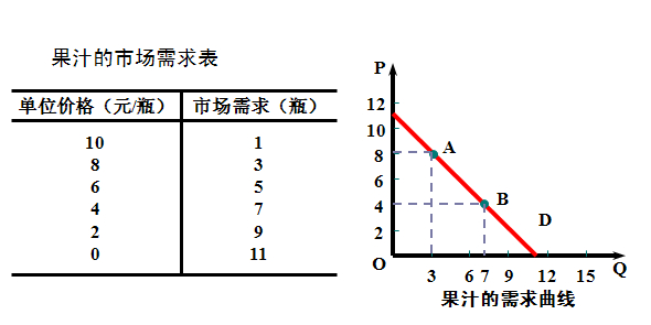 商品市场规律的深度探究