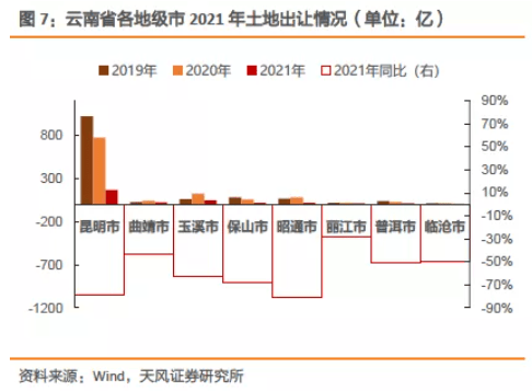 土地建成率计算方法详解及操作流程