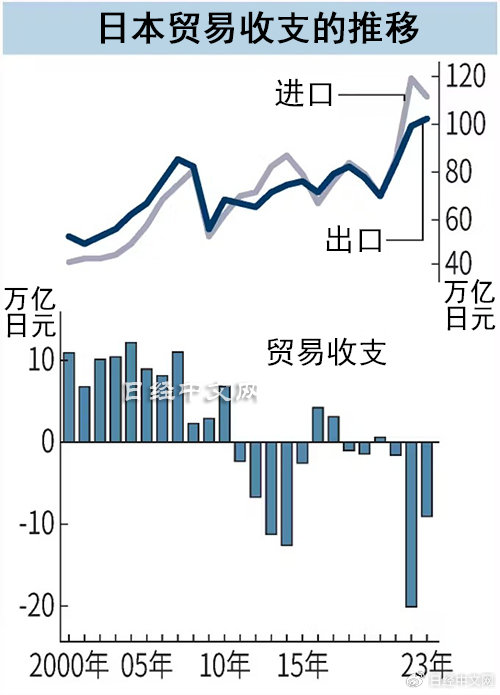 中日贸易顺差与逆差现状，2023年的现状与展望