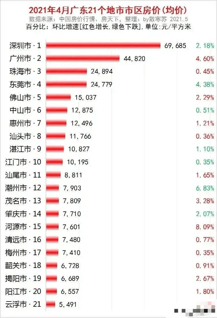 明年房价飙升趋势预测，市场或将翻涨至四到五倍深度分析