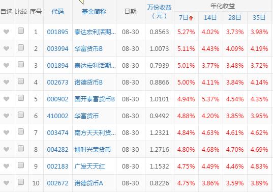 货币基金的风险等级深度解析