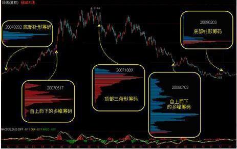 熊市信号解析，哪些迹象表明市场进入熊市？