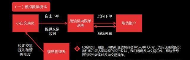 期货市场交易规则深度解析与实战应用指南