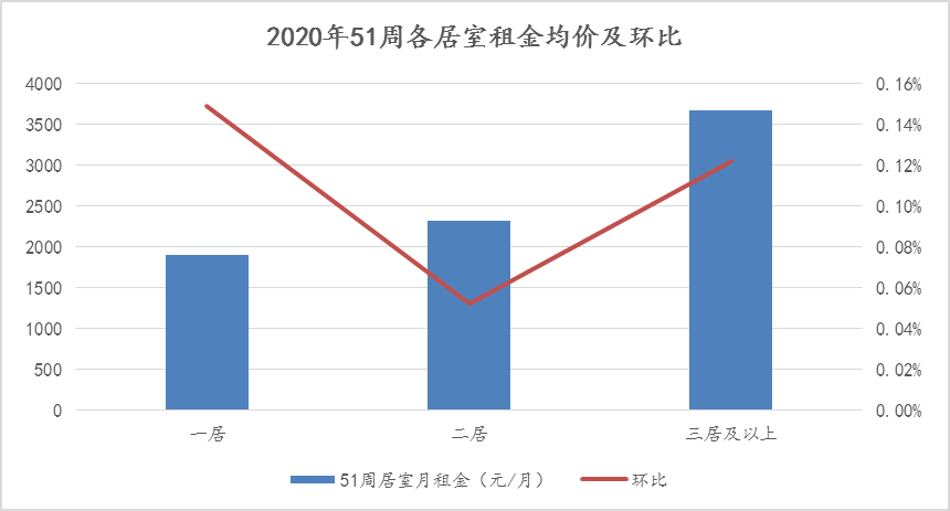 全面解析，市场租金价格查询方法与技巧