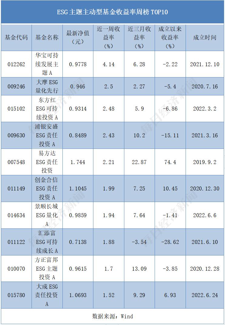 主动型基金的优势，掌握投资主导权，实现资产增值目标