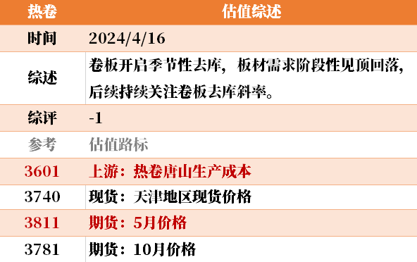 大宗商品研究员的地位解析与探讨