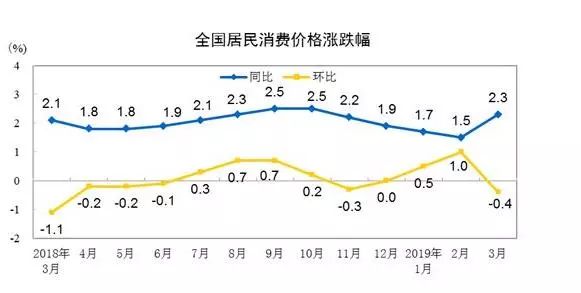 物价指数CPI计算公式的深度剖析与解读