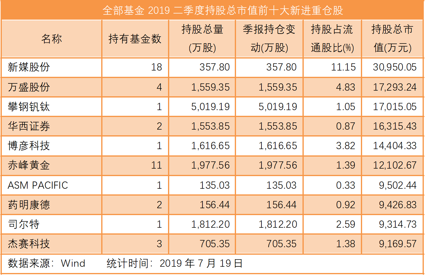 公募基金重仓股最新深度解析