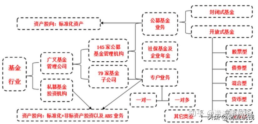 基金产品分类解析与探讨