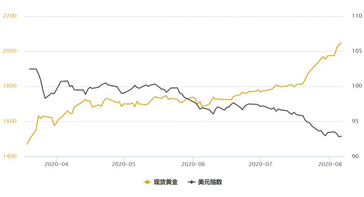 美元指数大涨最新动态深度解析