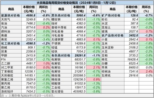 大宗商品板块的深度剖析