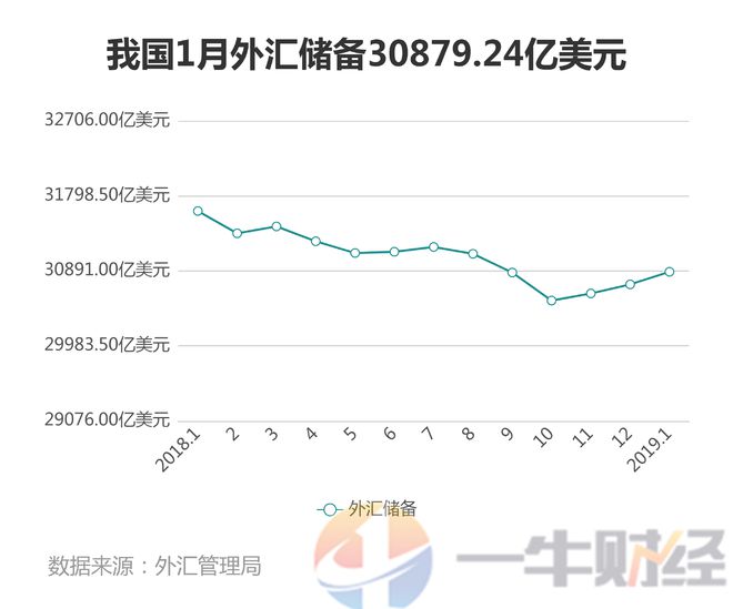 中国外汇市场的开放历程、现状及未来展望