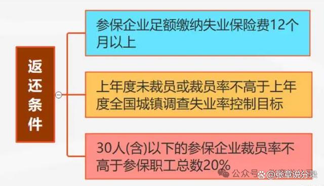 未来失业趋势探讨，2025年失业情况或将更加严峻？