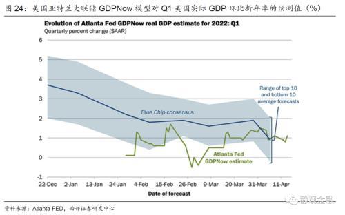 美国2023年经济增长展望与趋势分析