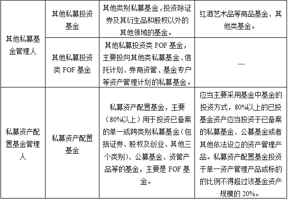 投资基金管理公司章程详解