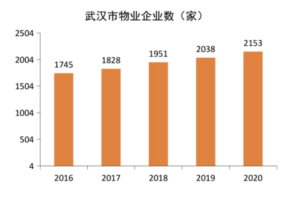 2021年物业行业发展特点与未来趋势深度解析