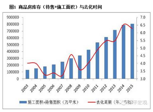 房地产去库存，释放经济活力，推动可持续发展进程