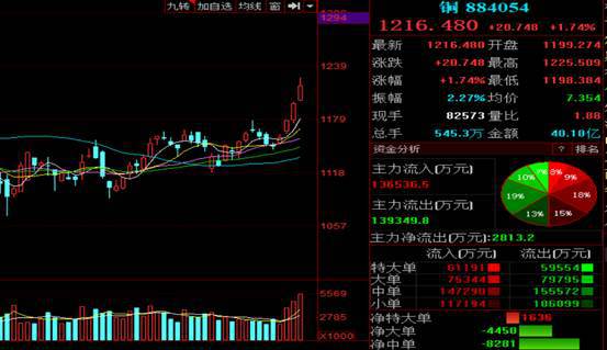 全球货币宽松的历史影响与潜在后果分析