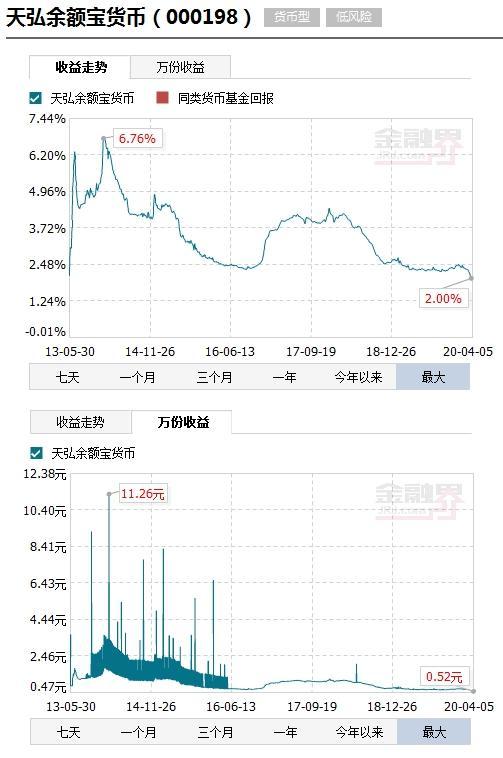 深度解析与比较，目前市场上最优质的货币基金解析及对比