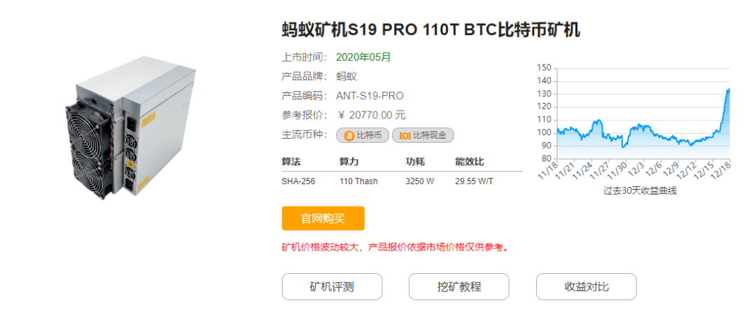 探索S19 Pro矿机月收入潜力解析