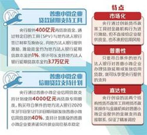 货币政策工具体系，构成、实践及理解