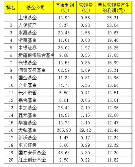 基金公司管理费收取方式解析