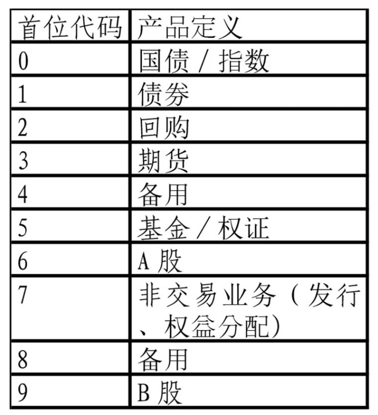 探索中国资本市场科技创新之路，沪市科创板股票代码解析