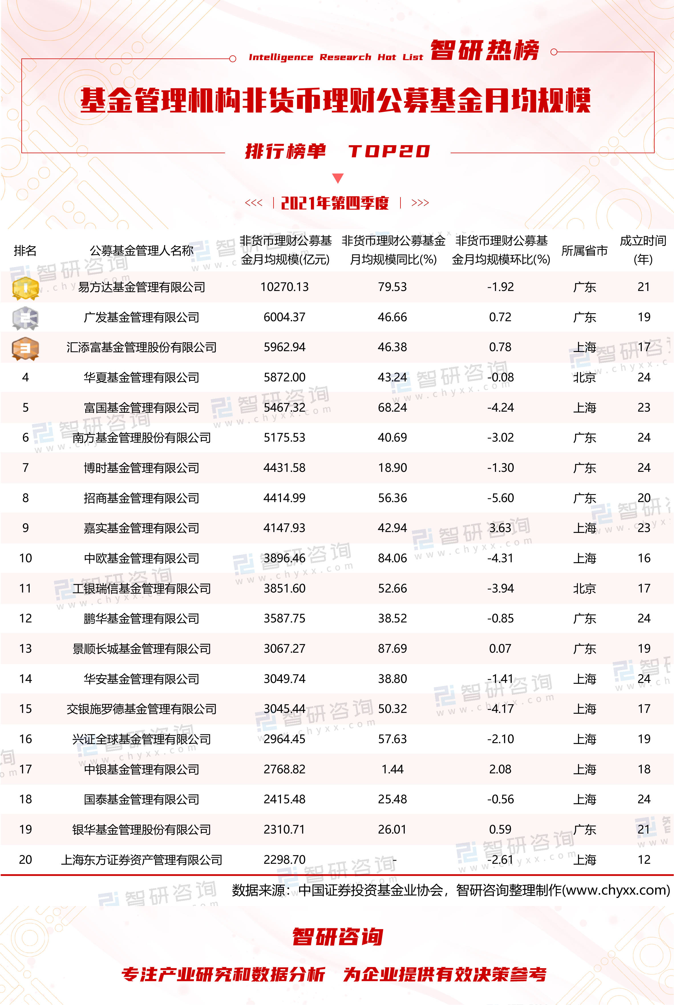 公募基金排行榜2021年前十名，业绩与投资启示深度解析