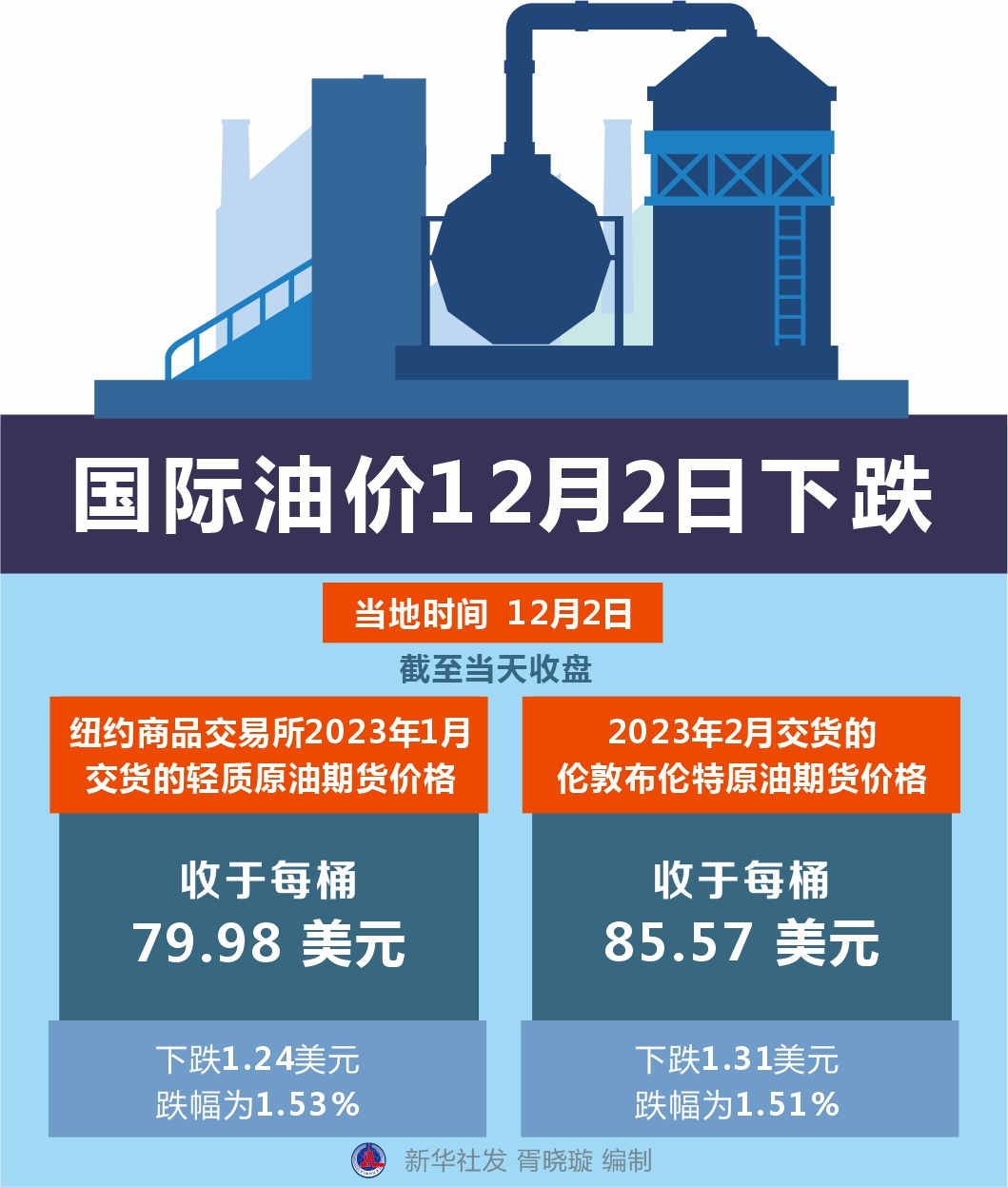 国际油价波动及其全球影响分析