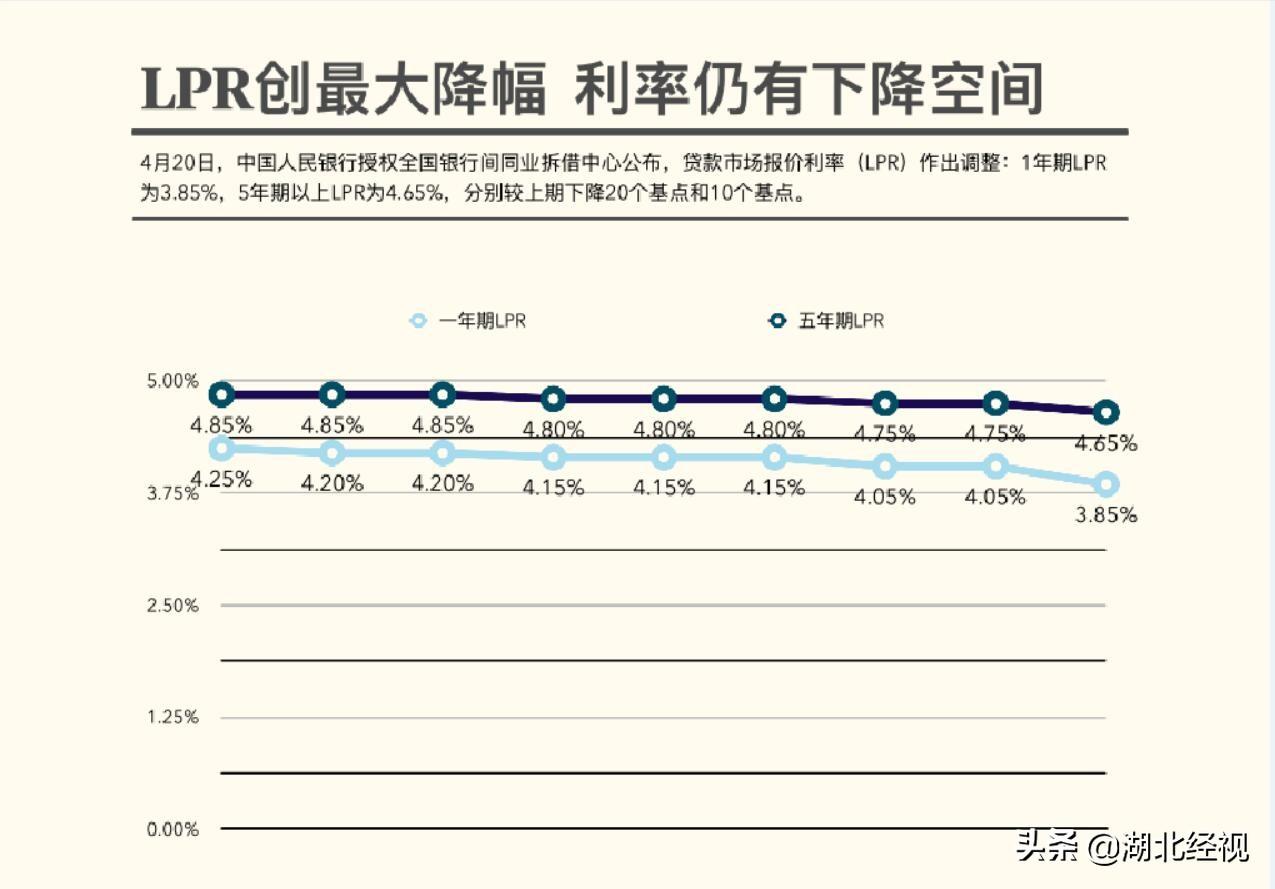 LPR的含义与现代金融领域应用解析