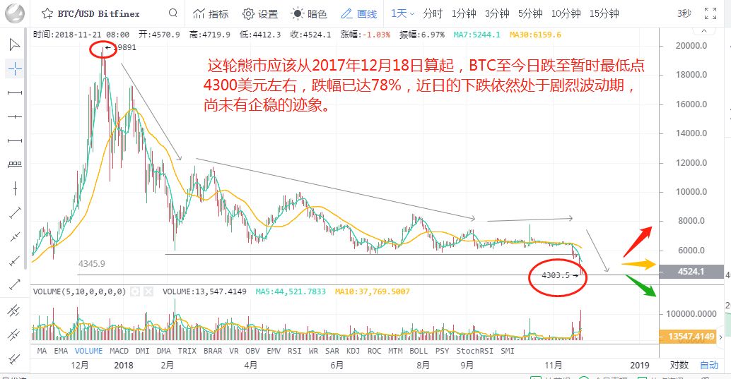 比特币牛市周期图，揭示加密货币市场的繁荣与跌宕起伏