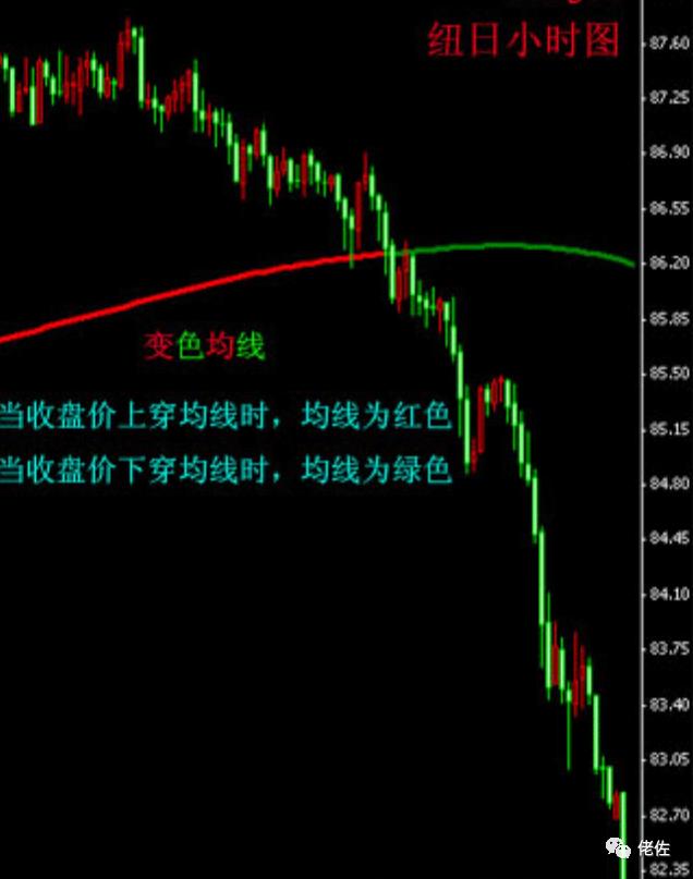 MT4均线参数设置探索，揭秘交易策略核心要素