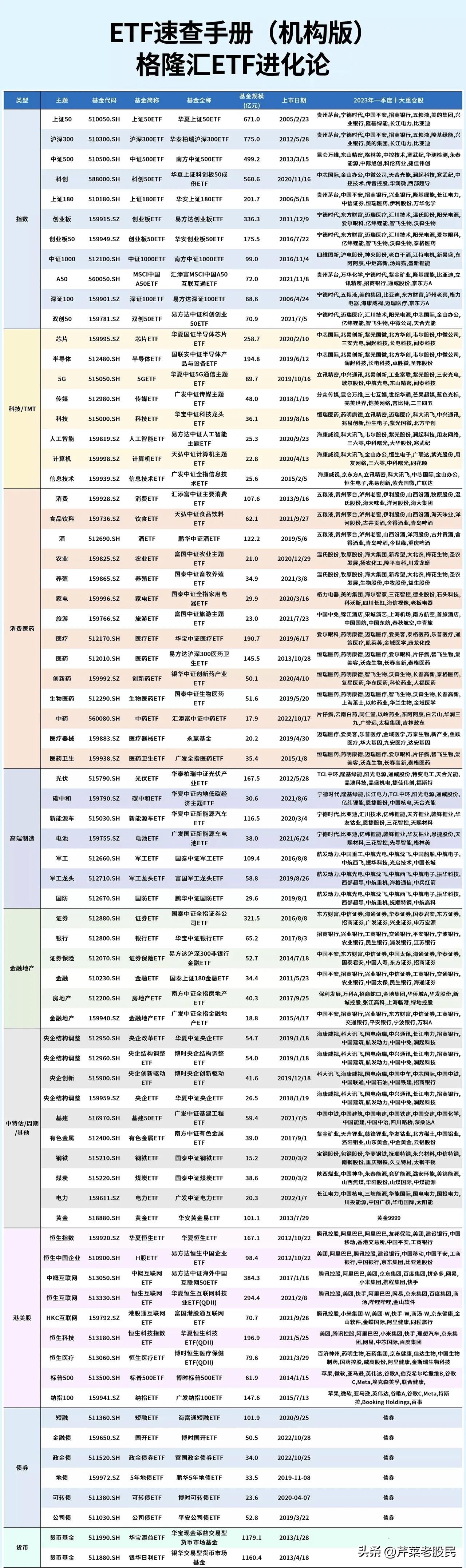 ETF基金的投资价值与策略深度研究