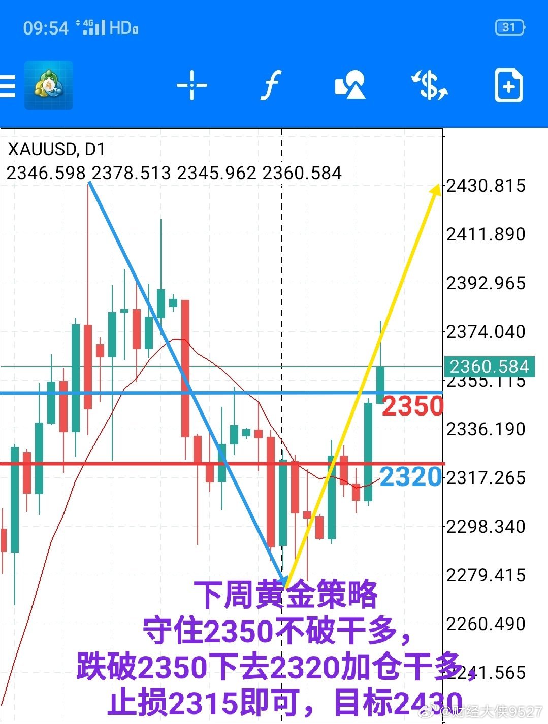 外汇黄金实时行情最新深度解析报告