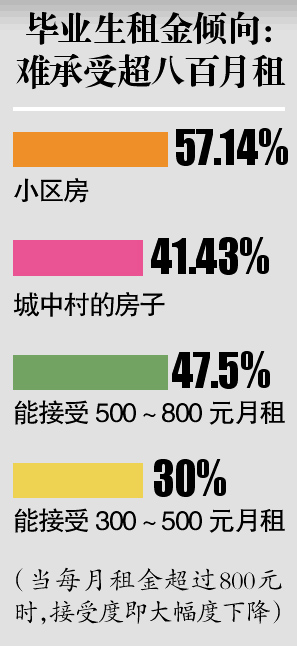 丰业里租房价格暴跌，市场变动下的居住成本大变迁