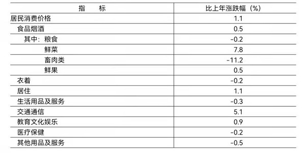 商品价格总指数公式及其应用解析