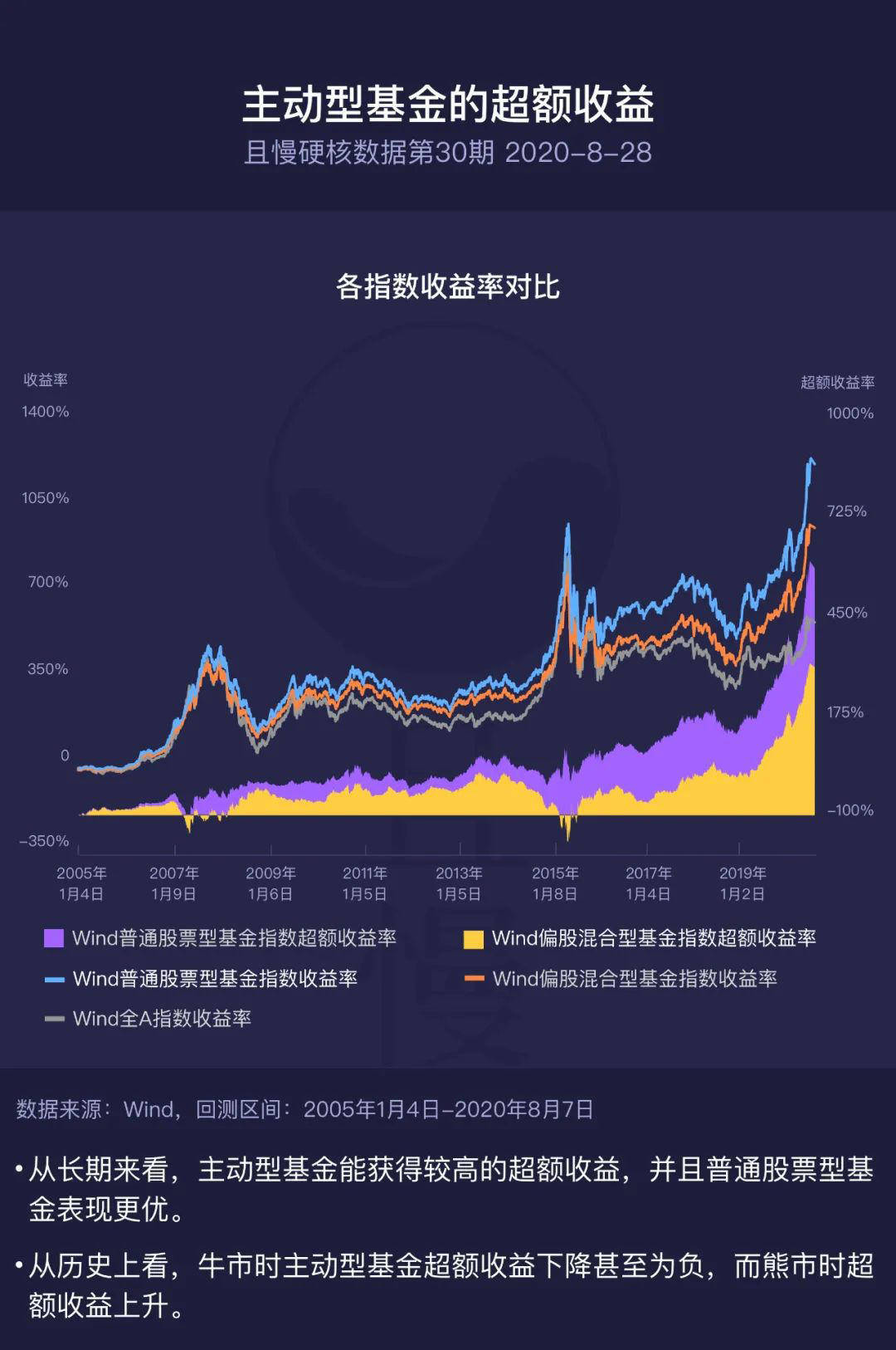 主动型基金，引领投资新时代的核心力量崛起