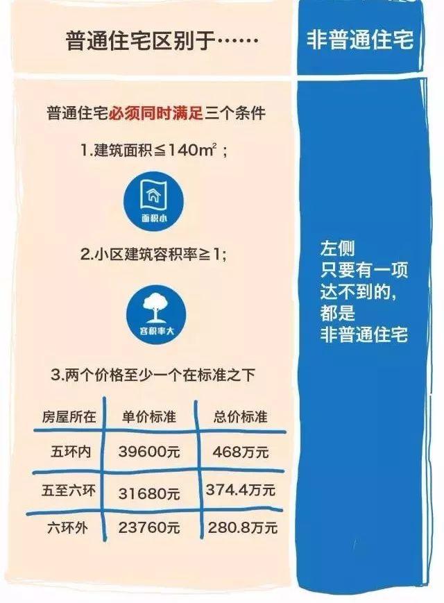 买房过程中的增值税，意义、作用与影响解析