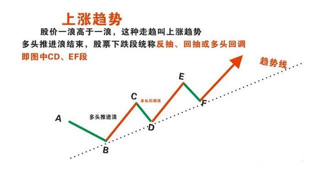 稳健投资的秘诀，只做趋势明显的交易策略