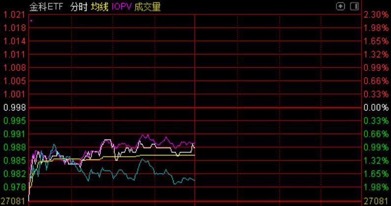 多元金融ETF代码，现代金融投资新领域的探索之旅