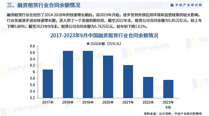 中国租赁业发展报告，探索变革中的机遇与挑战