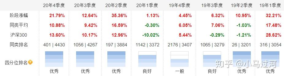 未来趋势探讨与001749基金净值预测分析