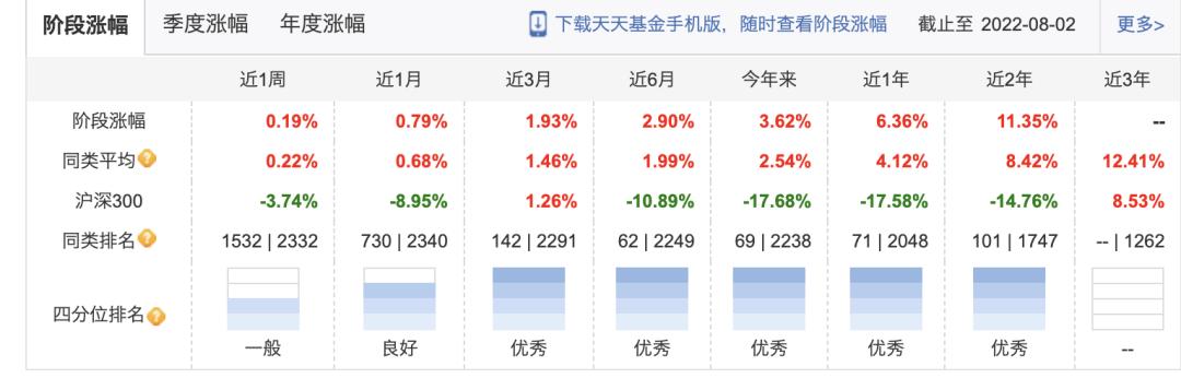 宝盈30基金净值今日行情分析