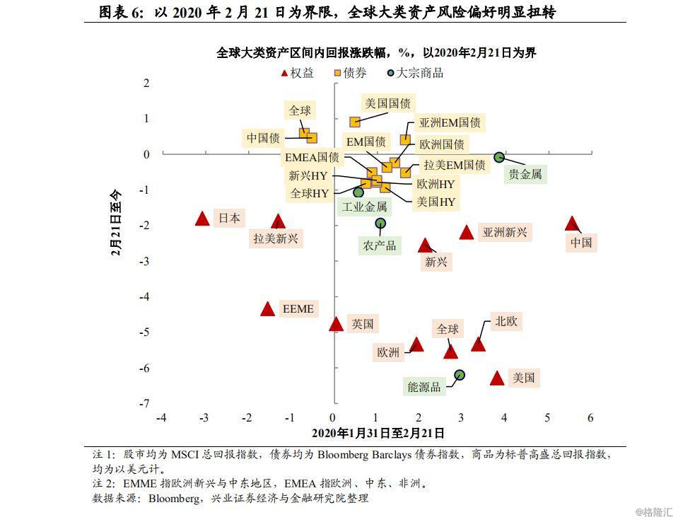 通缩环境下的避险策略解析