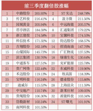 今日基金行情暴涨深度解析及未来展望