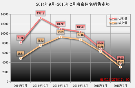 南京新房库存现状及其未来展望