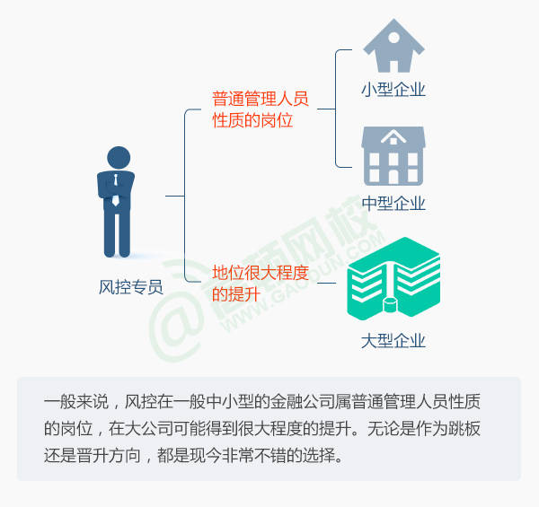 公司风控中心职能及其重要性概述