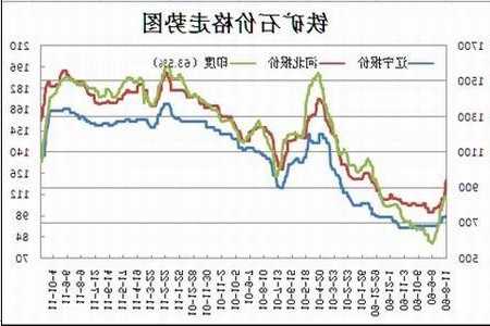 铁矿粉最新价格动态及其影响因素分析