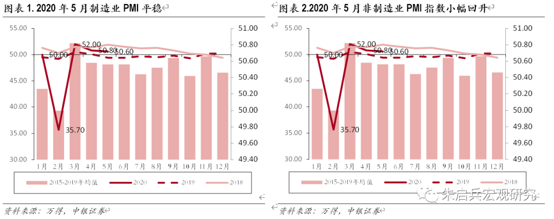 五月经济数据不及预期，深度解读与未来展望