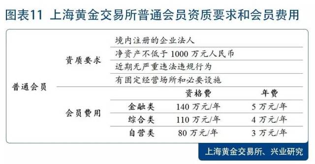 代理贵金属业务形式深度解析